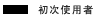 初めての方へ